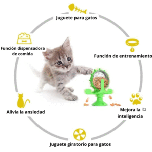 Rueda de Comida Interactiva para Gatos