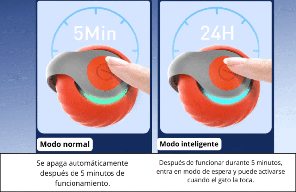 Pelota inteligente para gatos Guau